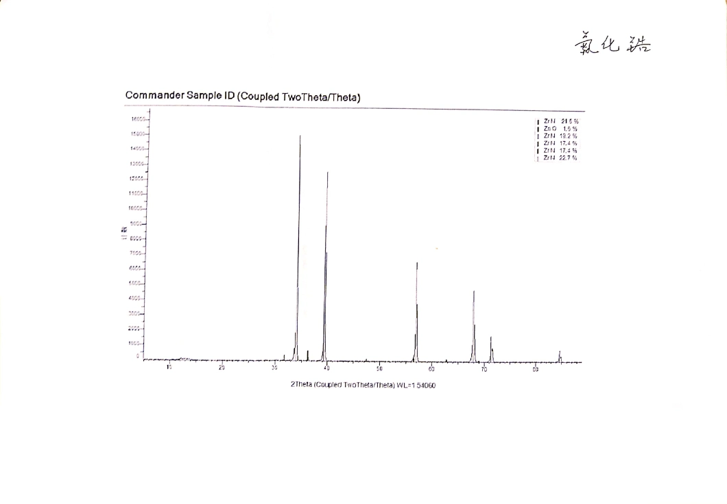 Zirconium Nitride Brown Powder 99+% 1-2 Micron Powder with High Heat Resistance